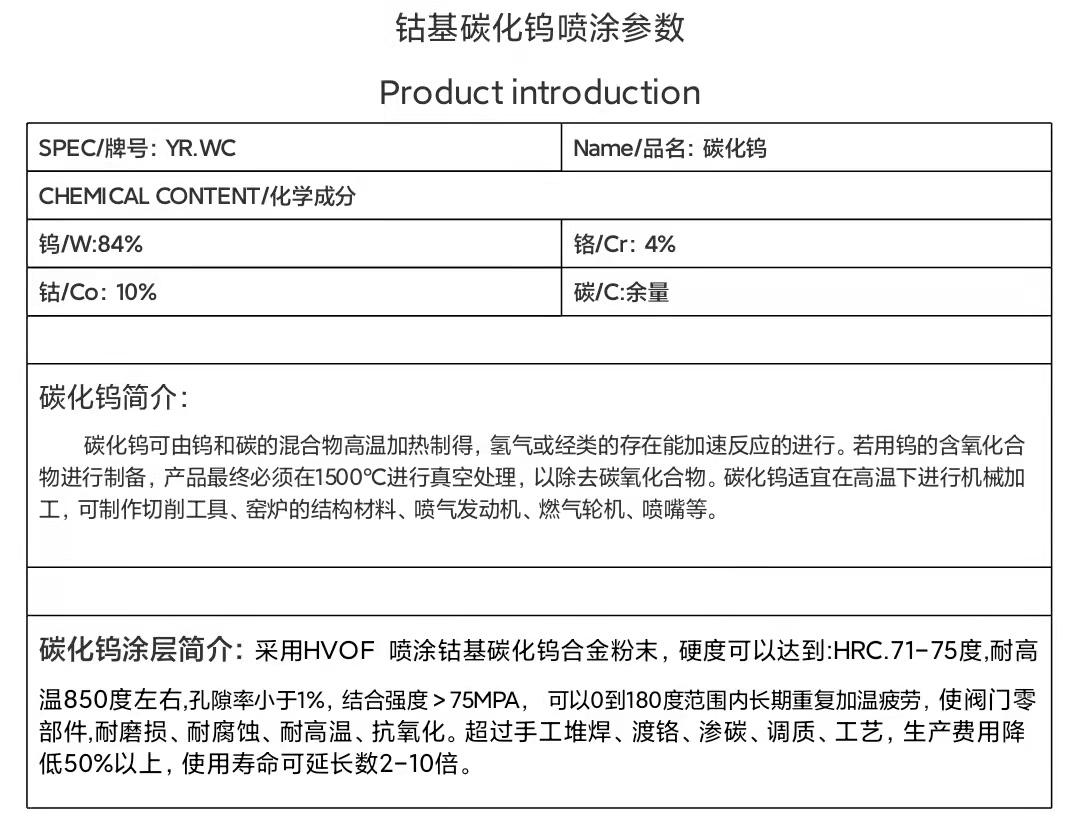 膠體磨合金配件